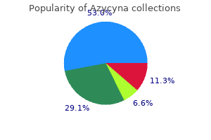 azycyna 500mg lowest price