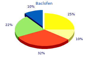 order baclofen australia