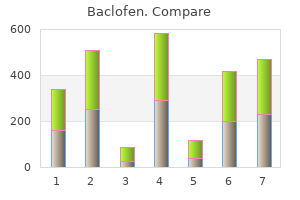 buy generic baclofen 10 mg on line
