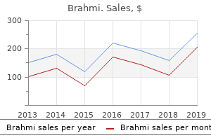 order brahmi discount