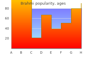 buy brahmi from india