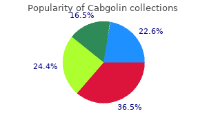 order generic cabgolin from india