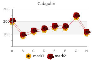 buy cabgolin 0.5mg low price