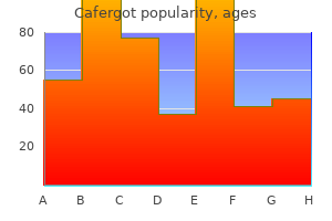 buy cafergot without a prescription