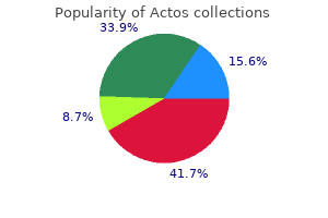 buy generic actos 15 mg line