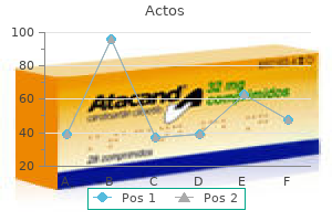 buy actos 45 mg otc