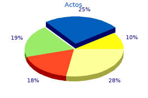 buy genuine actos on line