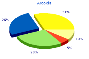 buy cheapest arcoxia