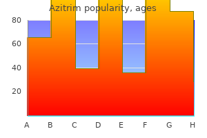 azitrim 250mg discount