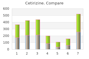order cheap cetirizine