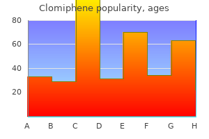 purchase generic clomiphene line