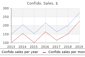 buy confido no prescription