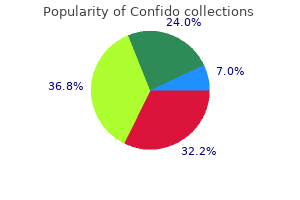 60caps confido visa