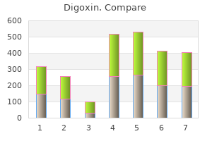 order digoxin visa