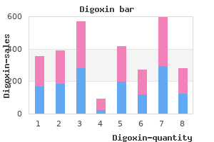 discount 0.25mg digoxin with mastercard