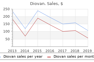 buy cheap diovan line