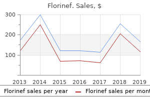 0.1 mg florinef mastercard