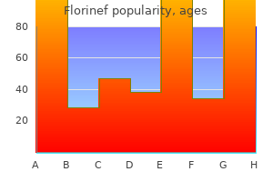 purchase cheap florinef online