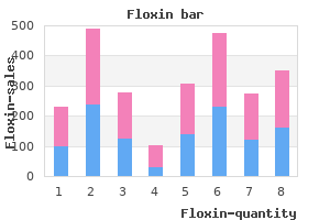 effective floxin 200 mg