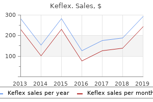 buy keflex 250mg with visa