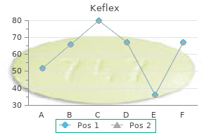 purchase keflex 250 mg free shipping