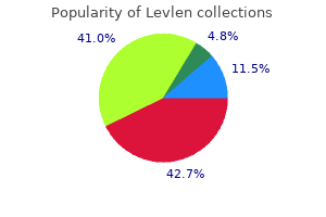 cheap levlen 0.15 mg online