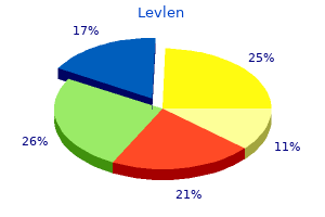 levlen 0.15mg low cost
