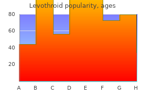 purchase levothroid 100mcg visa