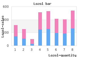 purchase generic lozol on-line