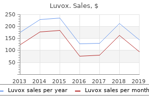 discount luvox american express