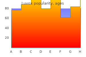 order discount luvox