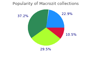 order macrozit