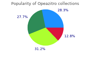 buy opeazitro toronto