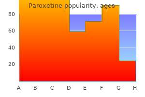 cheap paroxetine 10mg without a prescription