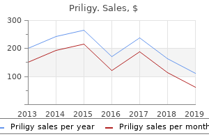 cheap 90 mg priligy visa