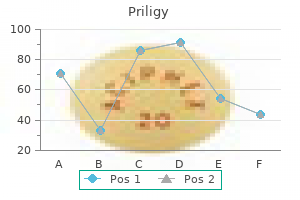 purchase priligy online from canada