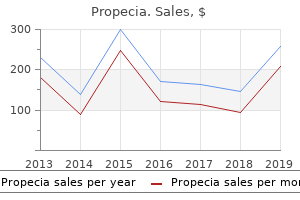 purchase cheap propecia on-line