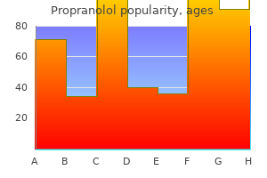 generic propranolol 20mg online