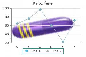 order raloxifene now