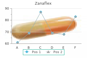 order cheap zanaflex on line