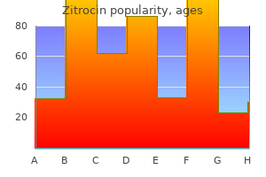 purchase zitrocin 250 mg on-line