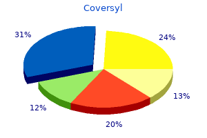 buy cheap coversyl