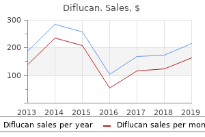 purchase diflucan online