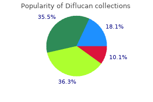 order diflucan amex