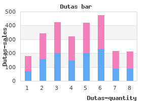 buy dutas 0.5 mg overnight delivery