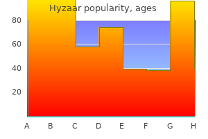 buy cheap hyzaar 50mg line