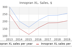 generic innopran xl 40 mg on-line