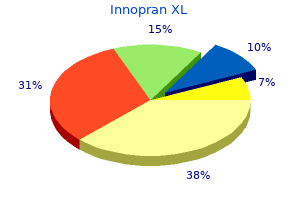 innopran xl 80 mg mastercard