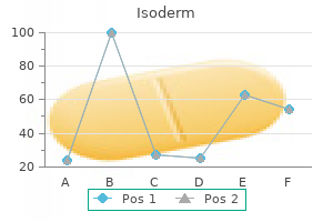 purchase 40 mg isoderm visa