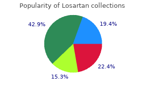 buy generic losartan 50 mg